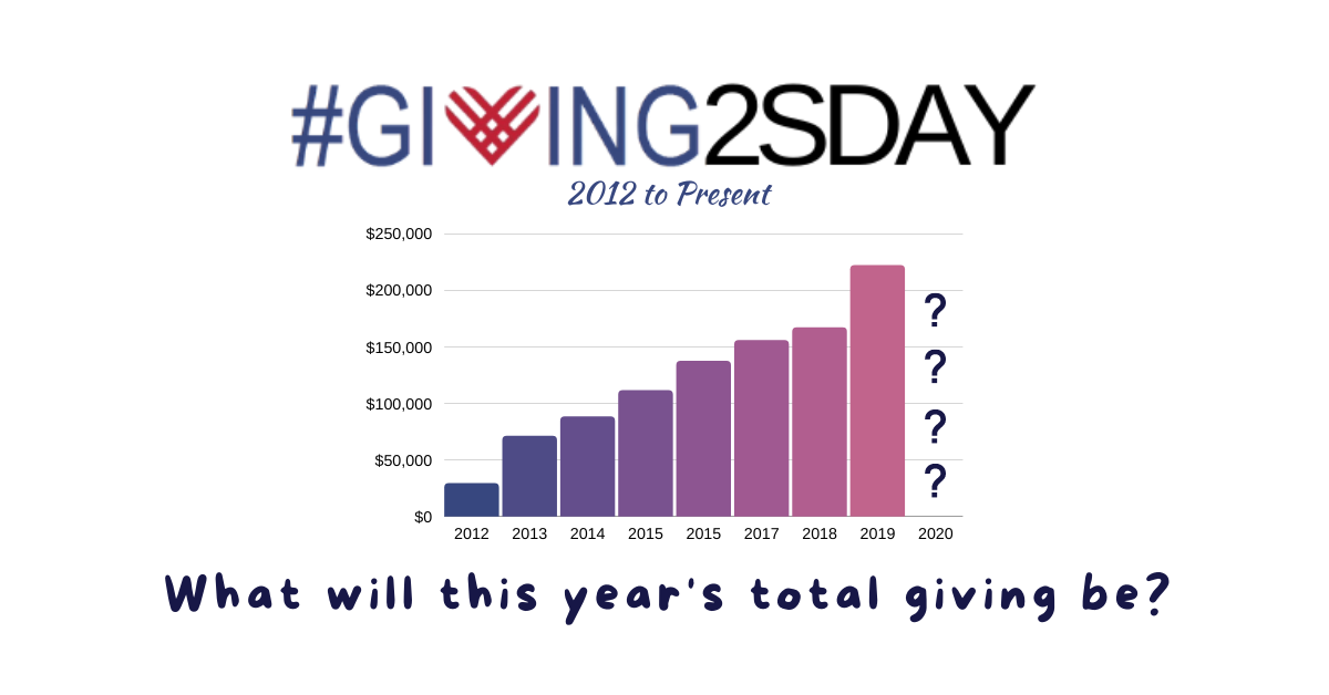 2020 Giving Since Inception of the #Giving2sday Movement Facebook Ad