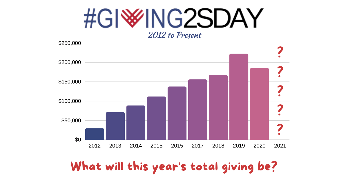 2021 #Giving2sday Giving Since 2012 FB Ad