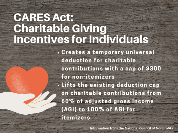 CARES Act_Charitable Giving Incentives for Individuals