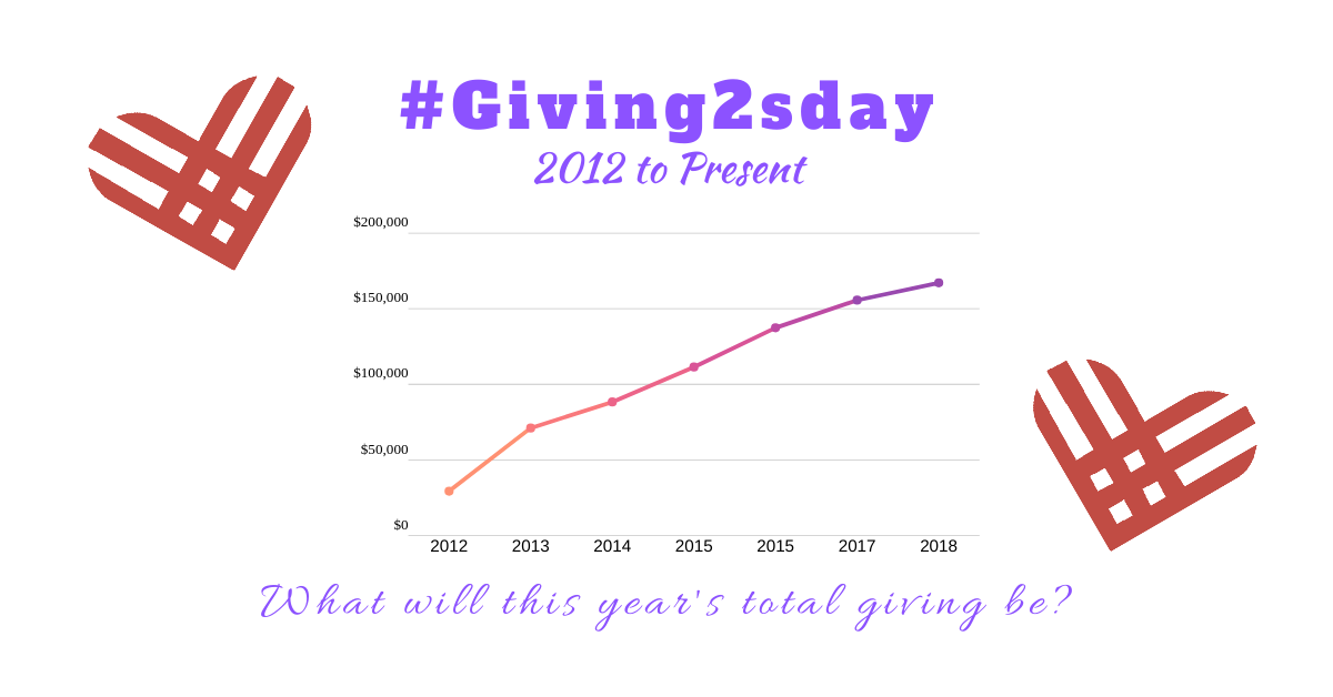 2019 Giving Since Inception of the #Giving2sday Movement
