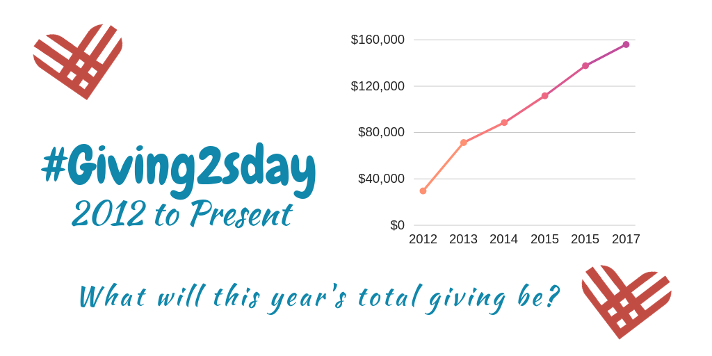 2018 Since the Inception of the #Giving2sday Movement